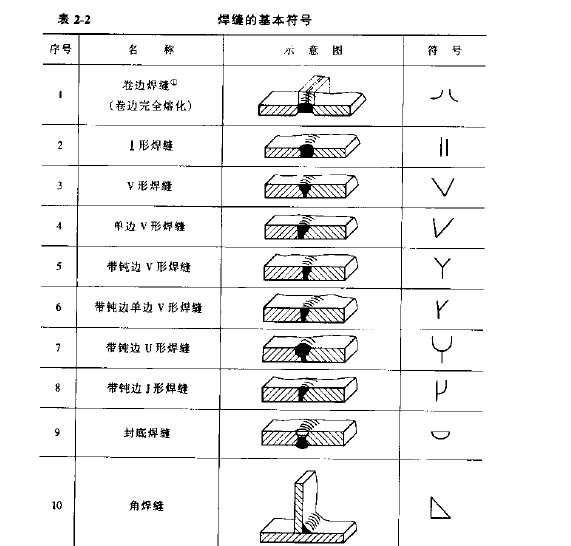 焊接符号大全（焊工符号图文详解）