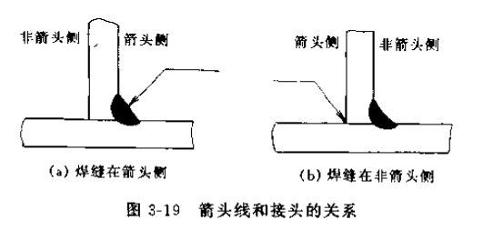 焊接符号大全（焊工符号图文详解）(图3)