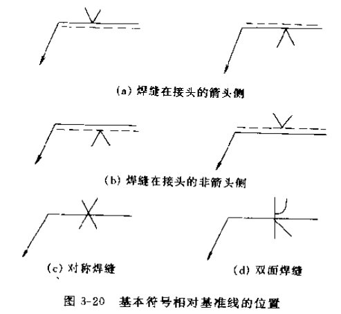 焊接符号大全（焊工符号图文详解）(图4)