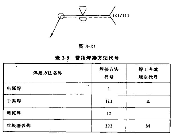 焊接符号大全（焊工符号图文详解）(图5)