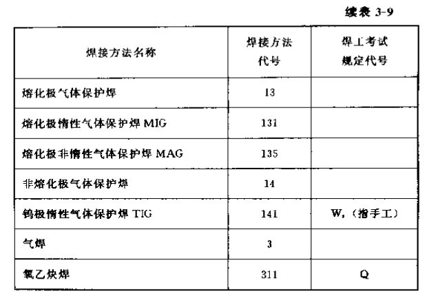 焊接符号大全（焊工符号图文详解）(图6)