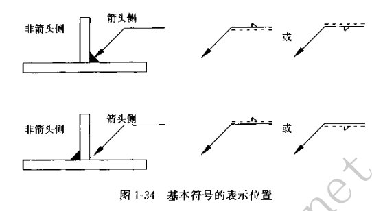 焊接符号大全（焊工符号图文详解）(图9)