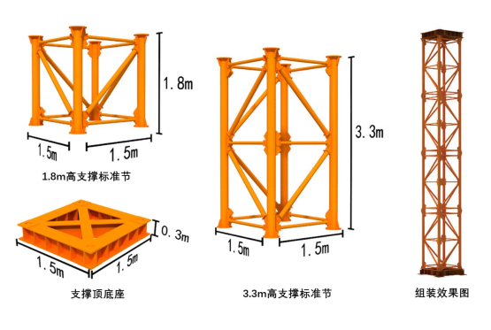 中建八局新型建造公司高承载力工具式钢结构临时支撑的产业化之路(图3)