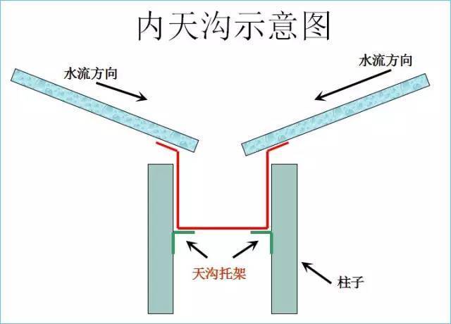 中冶钢构重庆科学会堂项目进度再刷新