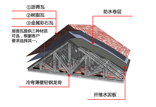 数说 装饰深化设计中墙体龙骨、钢架数字化