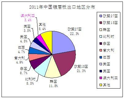 河南立建钢构：彩钢板房属于移动房屋建筑应用在哪些地方呢？