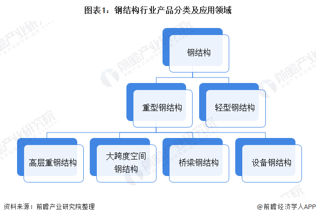 产业之问 钢结构行业：苏VS浙 谁更胜一筹？