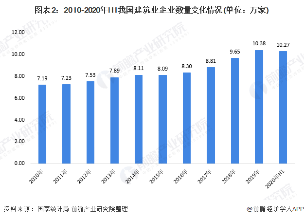 产业之问 钢结构行业：苏VS浙 谁更胜一筹？(图2)