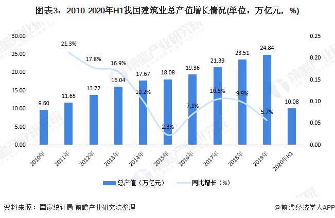 产业之问 钢结构行业：苏VS浙 谁更胜一筹？(图3)