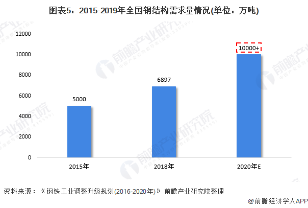 产业之问 钢结构行业：苏VS浙 谁更胜一筹？(图5)