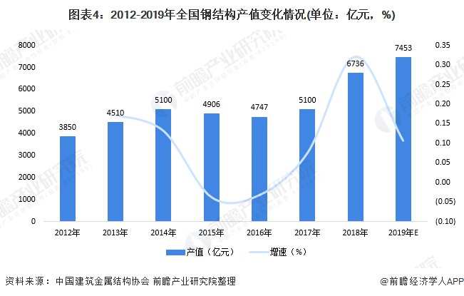 产业之问 钢结构行业：苏VS浙 谁更胜一筹？(图4)