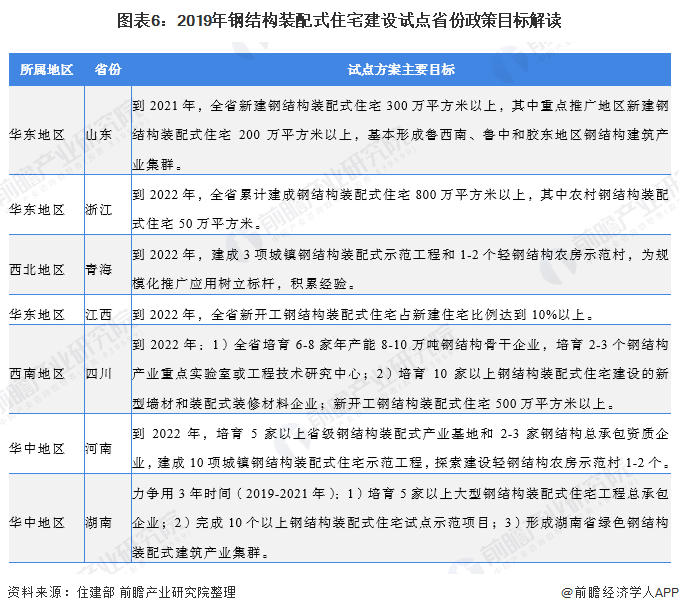 产业之问 钢结构行业：苏VS浙 谁更胜一筹？(图6)