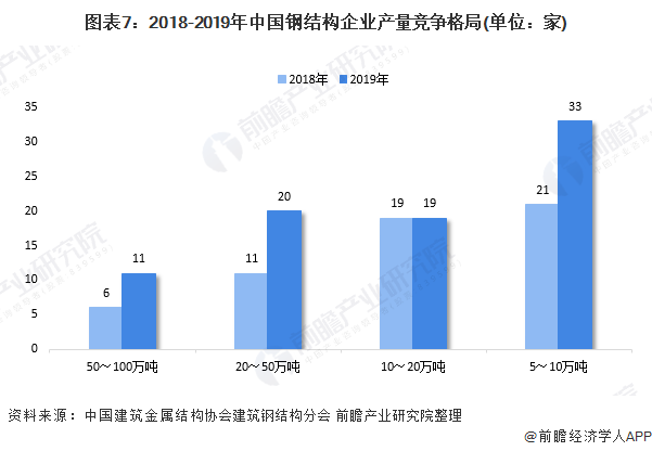 产业之问 钢结构行业：苏VS浙 谁更胜一筹？(图7)