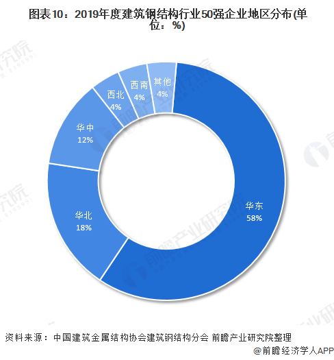 产业之问 钢结构行业：苏VS浙 谁更胜一筹？(图10)