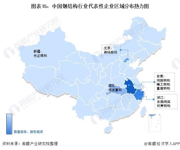 预见2022：《2022年中国钢结构产业全景图谱》(附市场规模、竞争格局、发展前景等)(图15)