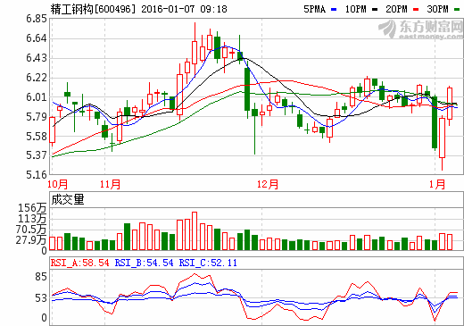 精工钢构 精准解析后期走势散户必看！